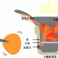 イラスト七輪の超強火で中華鍋