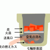 七輪イラスト　炭と火皿　断面図