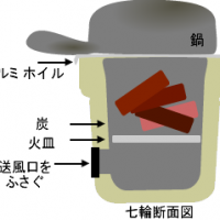 七輪で炭火の消し方と炭のBBQへの再利用