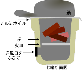 七輪で炭火の消し方と炭のBBQへの再利用