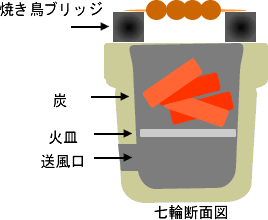 七輪イラスト焼鳥の焼き方とコツ