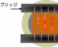 七輪イラスト　焼鳥の焼き方とコツ